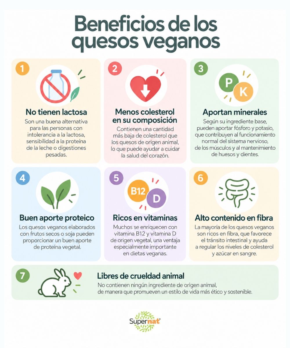Beneficios de los quesos veganos